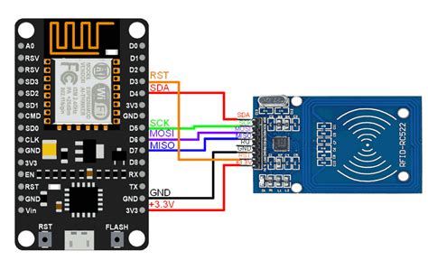 nodemcu rfid card reader|rfid rc522 NodeMCU.